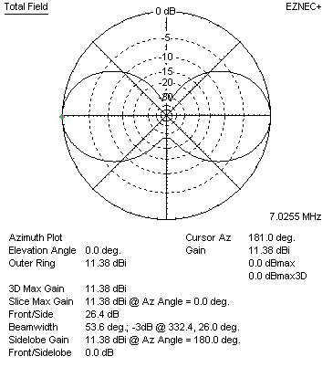 Bruce array over perfect ground