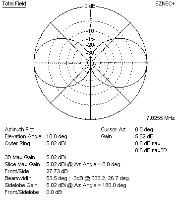 Bruce array over real earth