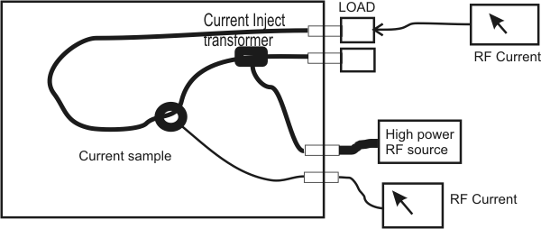 test fixture common mode current shield leakage