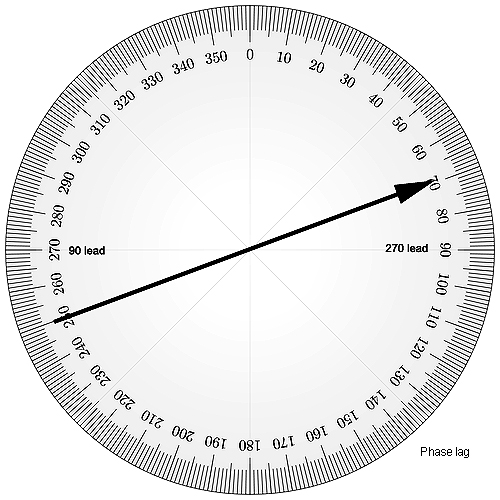 antenna phase wheel