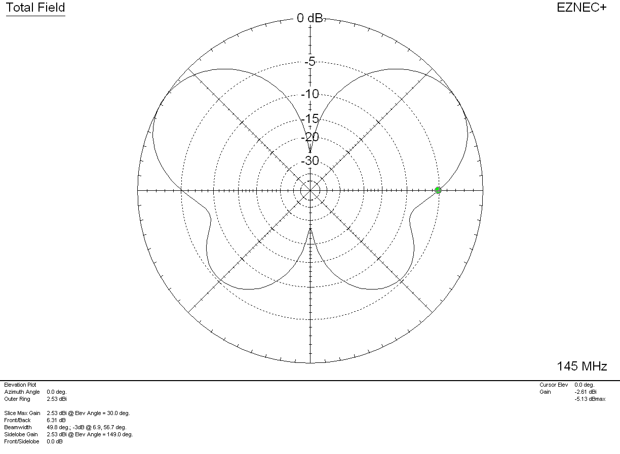 Slim Jim Pattern