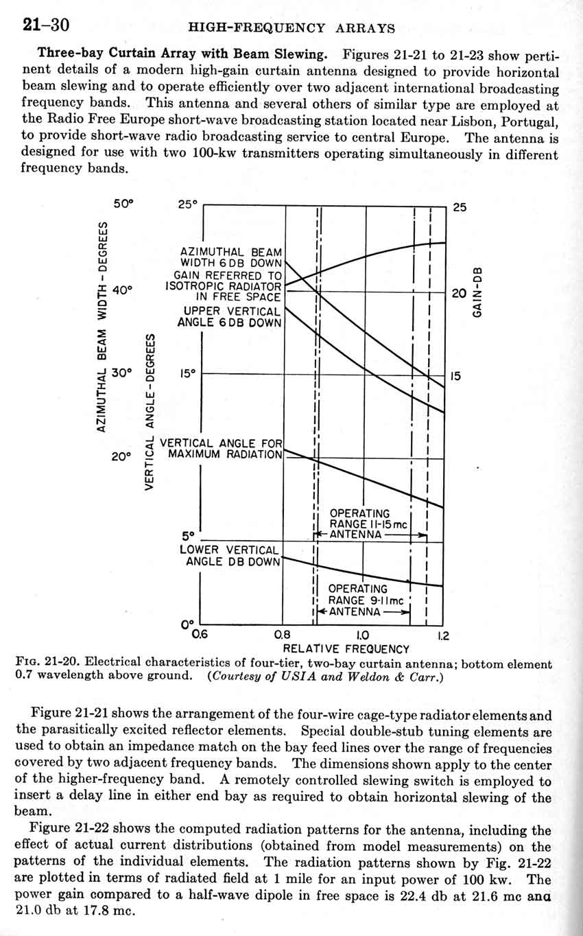 Beam slewing HRS array