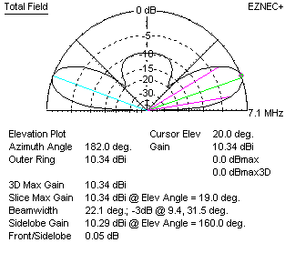 bisquare antenna