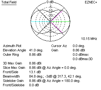 bi square traditional style above cutoff