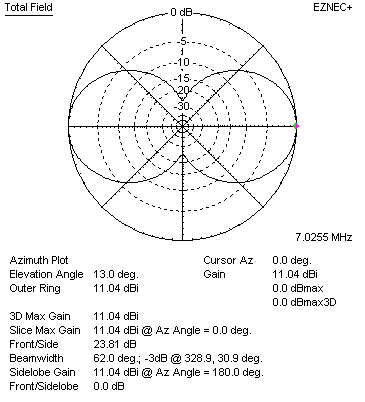 40 meter bi-square