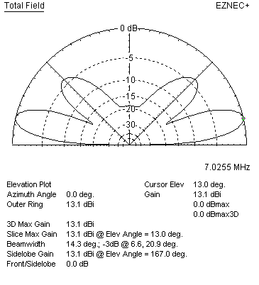 40 meter dual bisquare