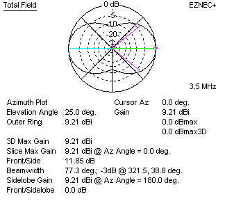 lazyH antenna pattern 80 meter band small antenna