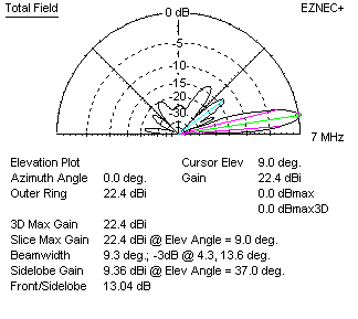 curtain 80 meter plot antenna