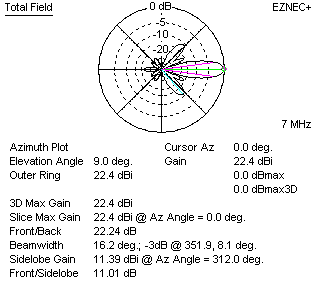 W8JI curtain array azimuth directivity HR32 style