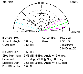 Lazy-H transposed open wire feed gain 