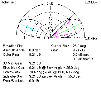 Lazy H antenna on base band 