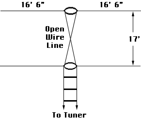 Lazy-H antenna typical but bad feed method