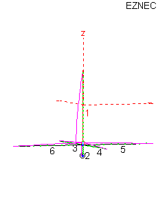 Groundplane with feedline model