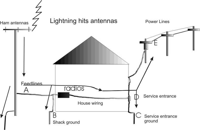 Lightning hits towers