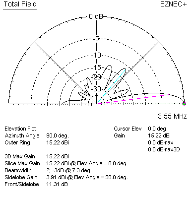 inverted v half rhombic perfect earth