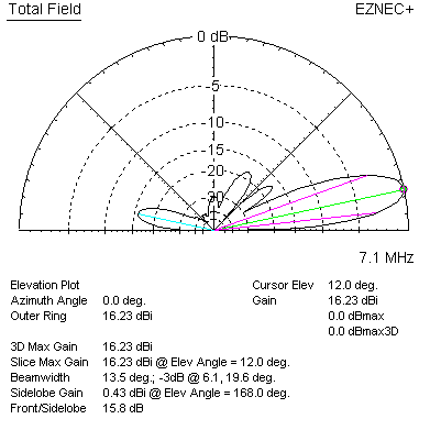 W8JI 40 meter stack yagi