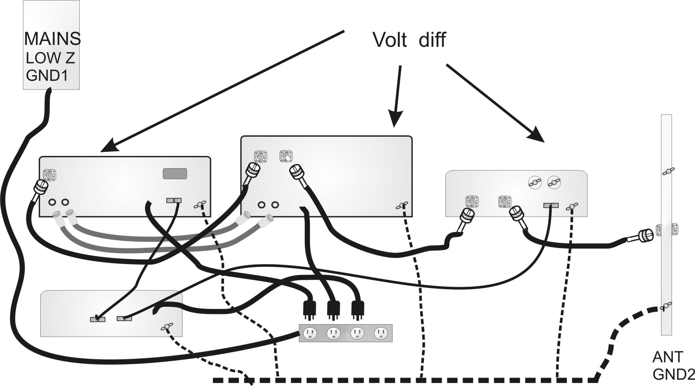 What Is A Ground Loop And Why Is It Bad at Minerva Clayton blog